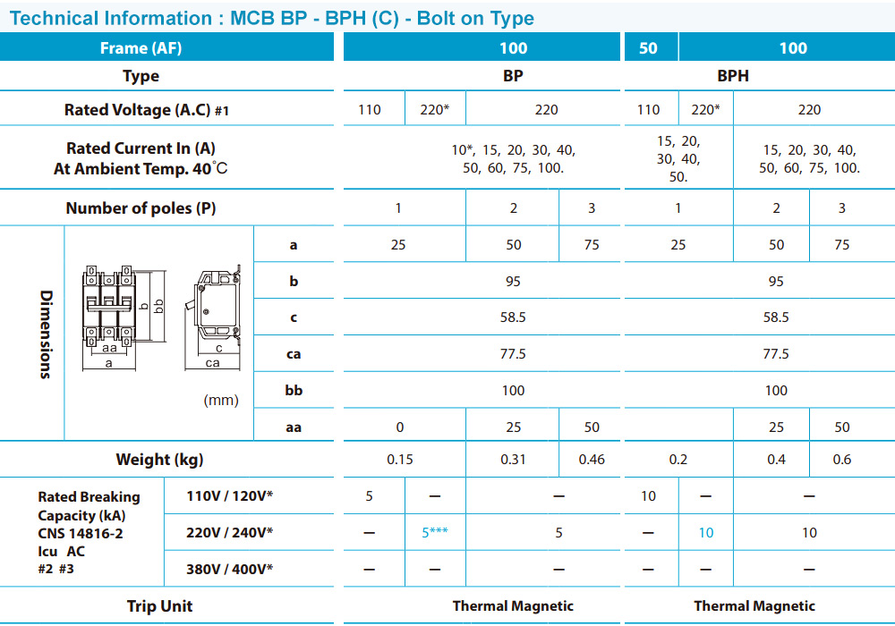 shihlin-mcb-bph-spec-1