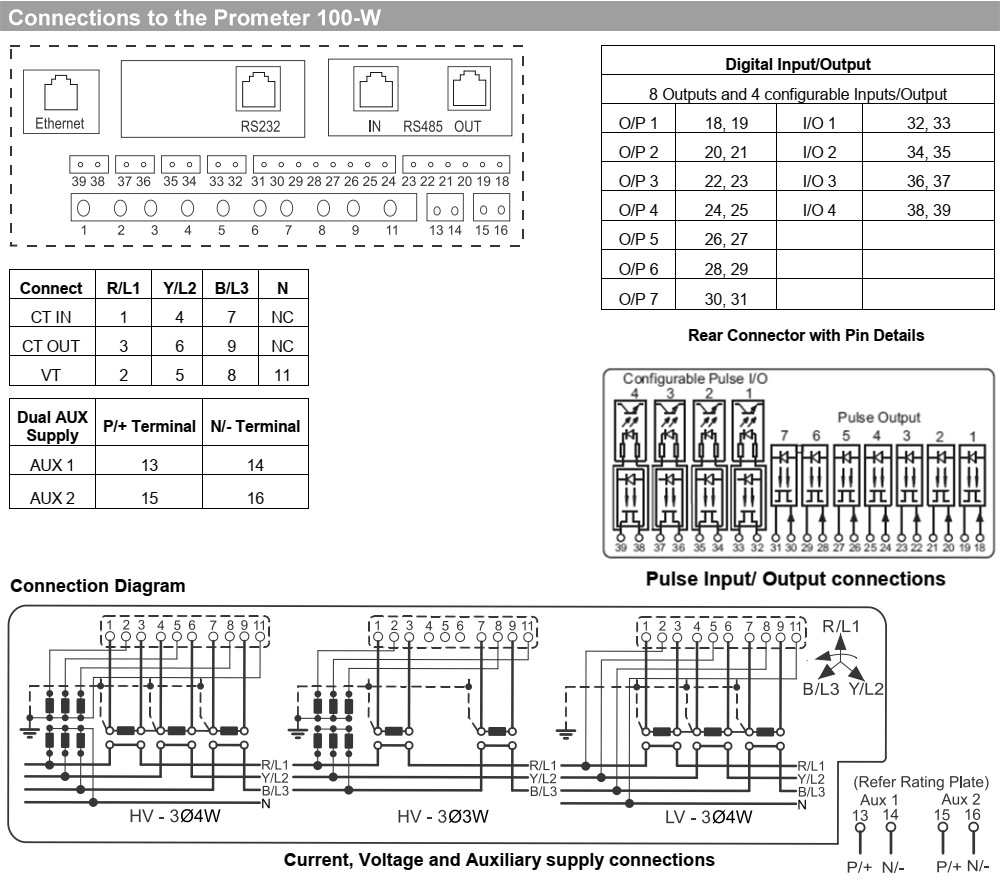 cewe-prometer-100-cons