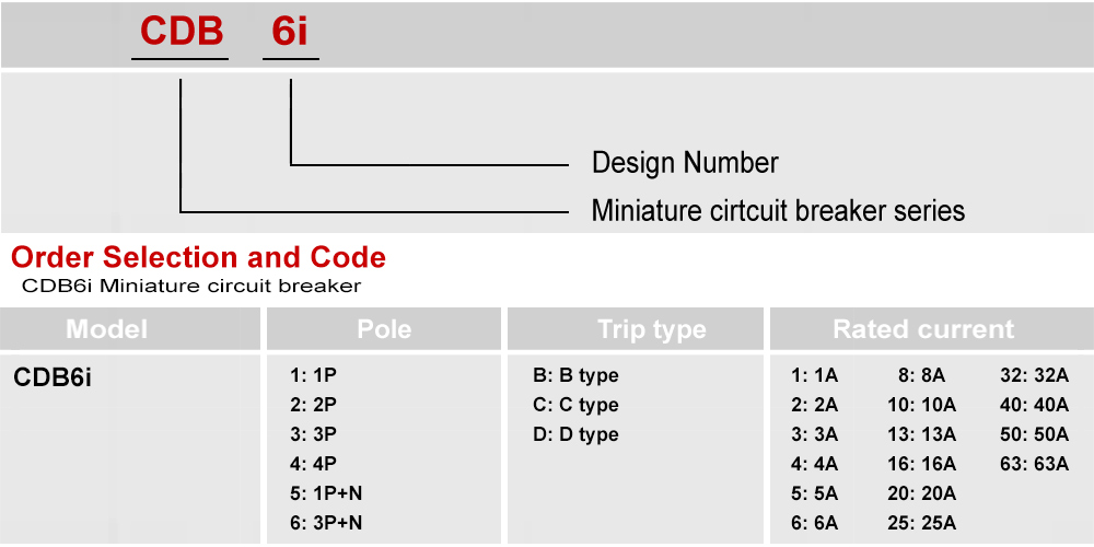 delixi-mcb-cdb6i-code