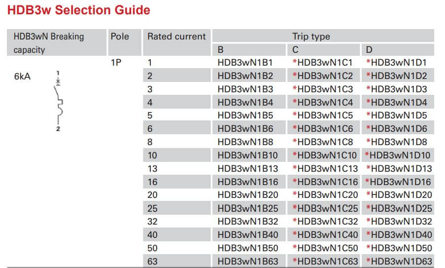 12100-hdb3wn1c6-ordering-code-2