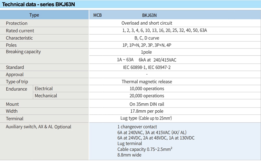 ls-mcb-bkj63n-spec