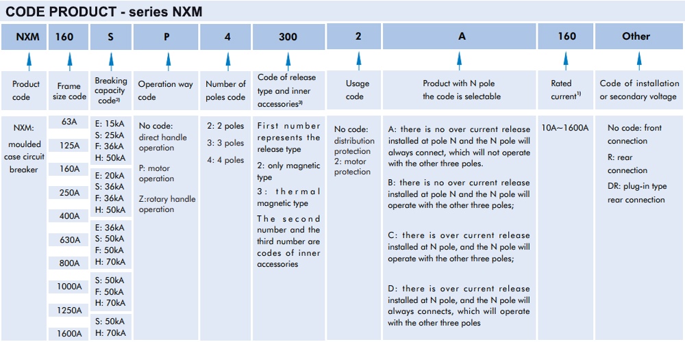 chint-mccb-nxm-code-1