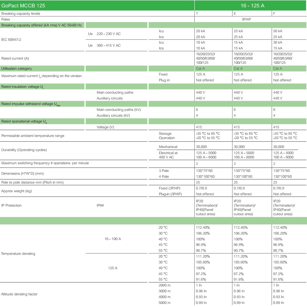 gopact-mccb125-spec