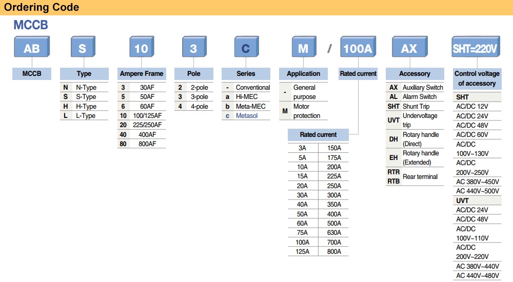 ls-mccb-code