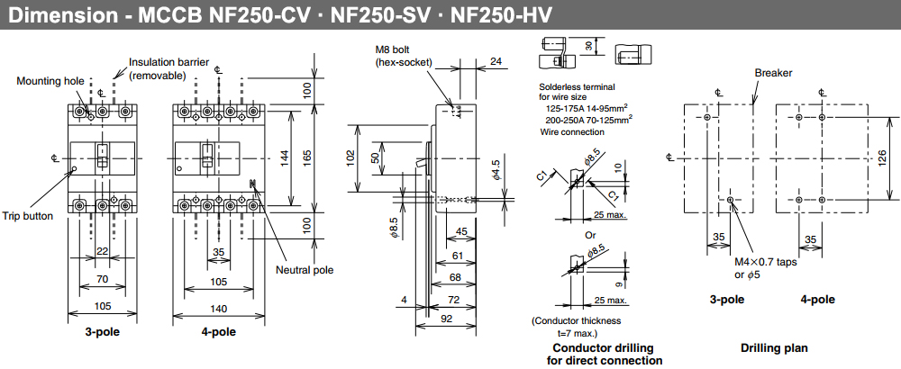 mitsu-mccb-dims3