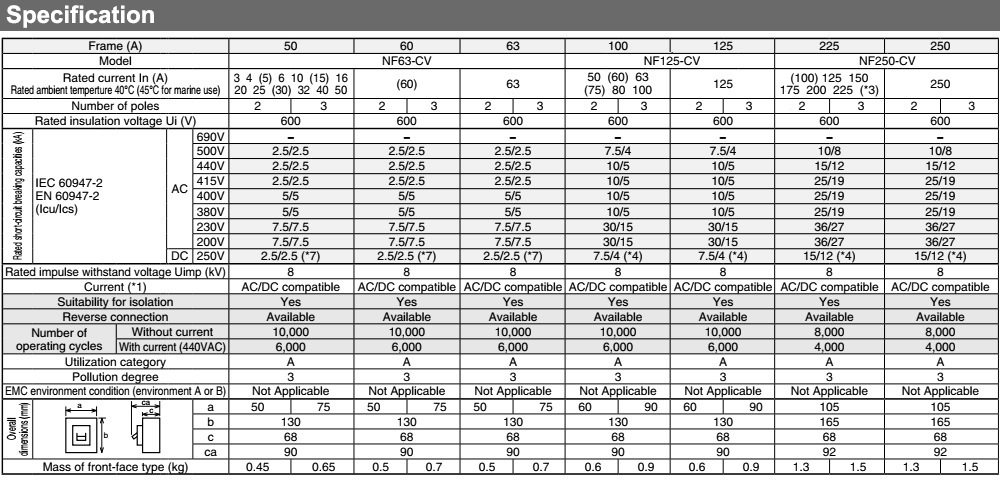 mitsu-mccb-nf-cv-spec