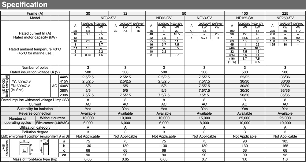 mitsu-mccb-nf-mb-spec