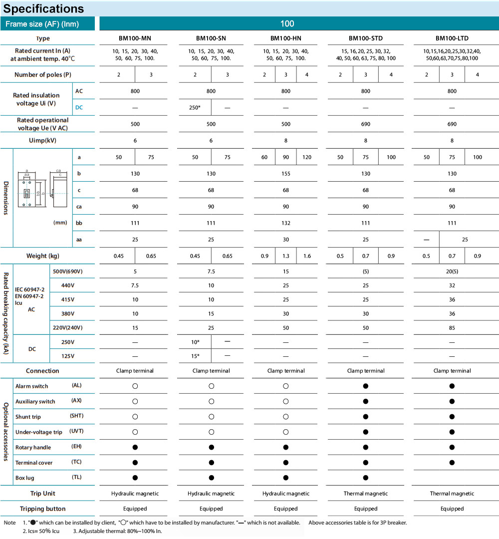 shihlin-mccb-bm100-mn-spec