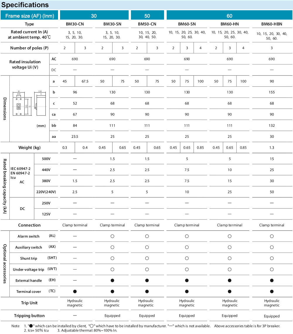 shihlin-mccb-bm30-cn-spec