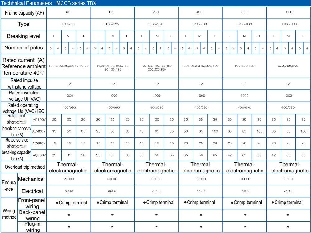 teco-mccb-tbx-spec