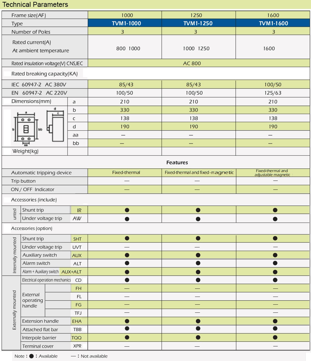 teco-mccb-tvm1-spec