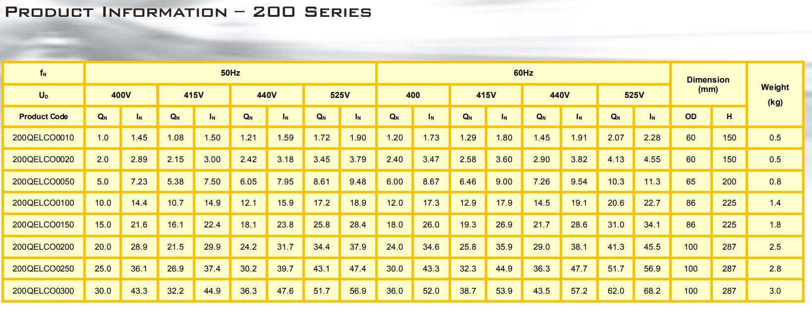 15000-elco-200-series-dimension